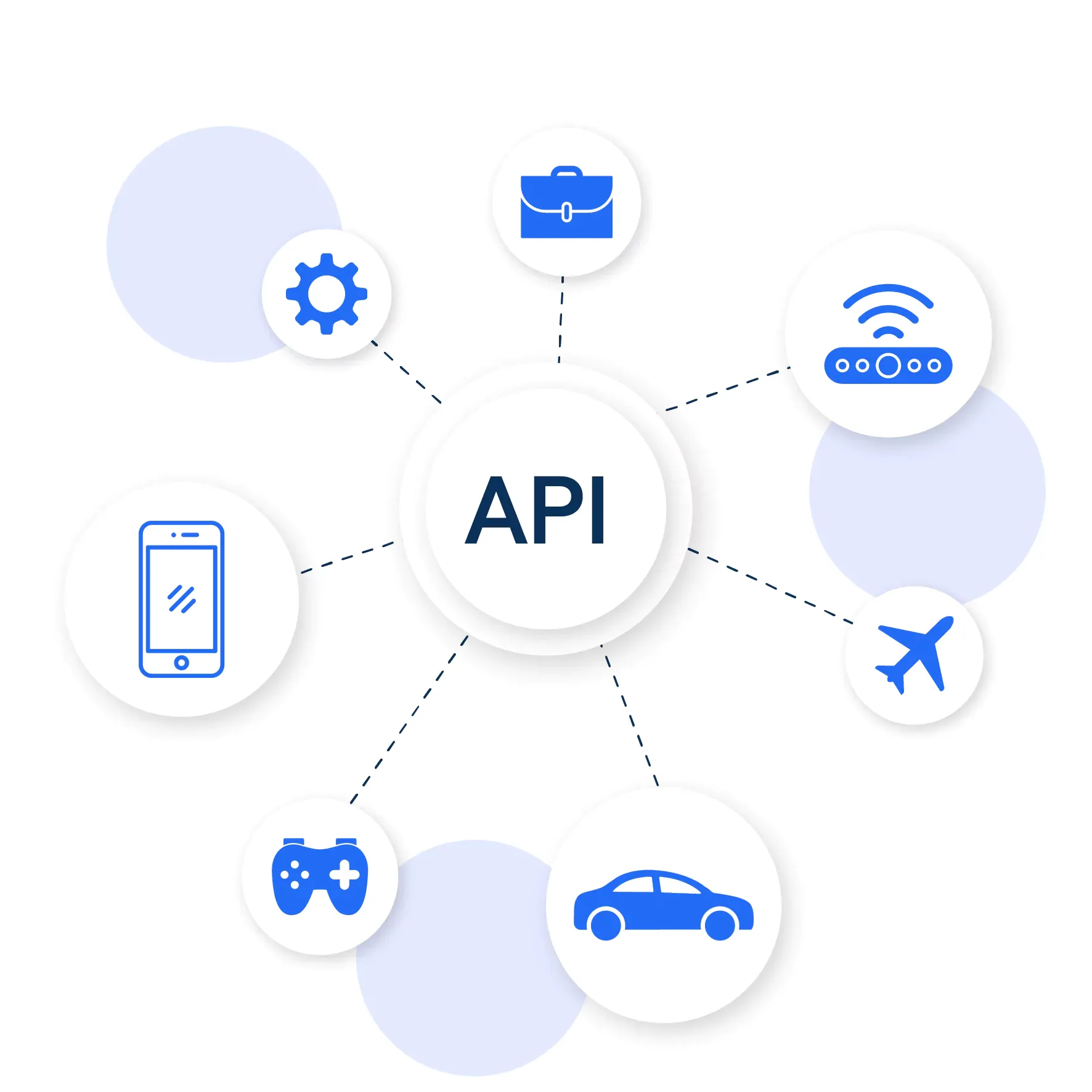Schéma d'intégration d'API