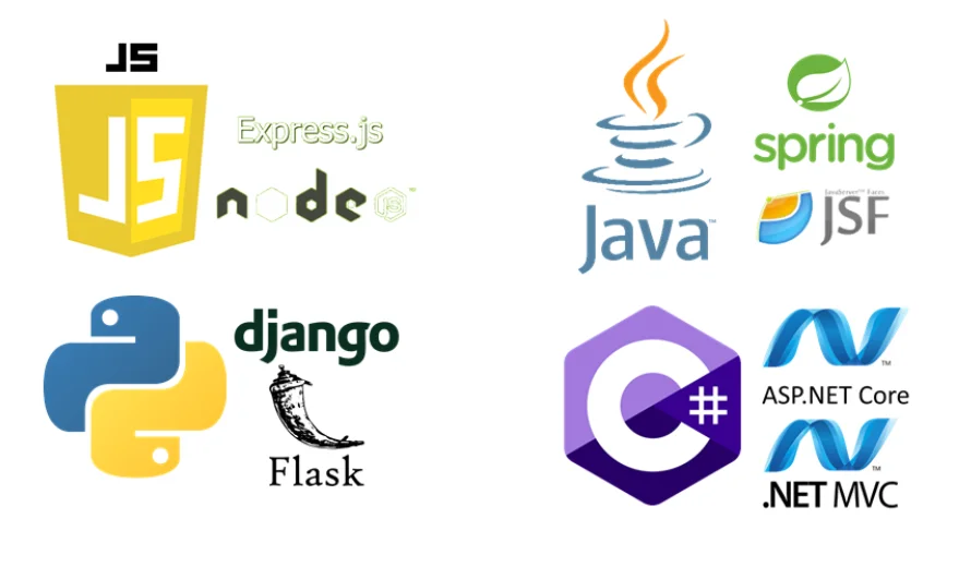 Backend et intégration