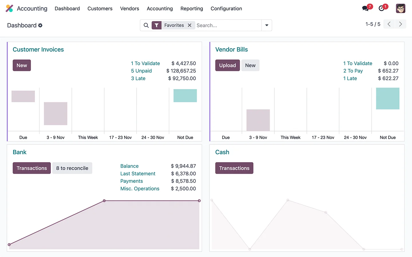 Module Comptabilité Odoo