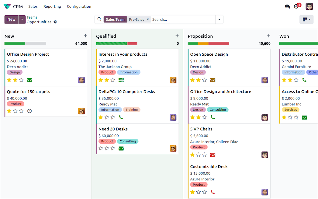 Module CRM Odoo